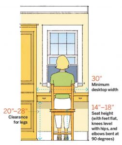 More About House Numbers and Dimensions That You Need to Know ...