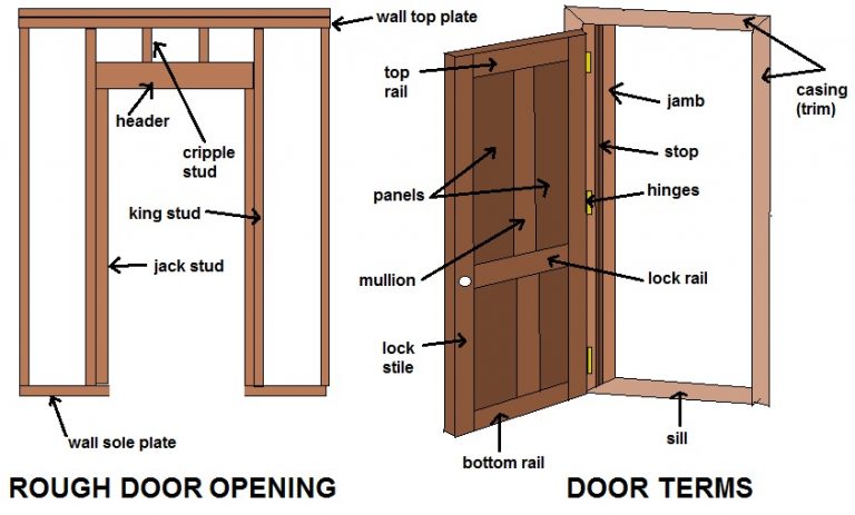 Basic Knowledge and Important Information About Doors and Windows ...