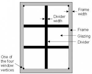 Basic Knowledge and Important Information About Doors and Windows ...