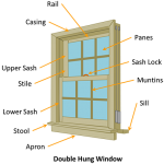 Basic Knowledge and Important Information About Doors and Windows